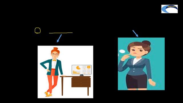 Tenses in Malayalam | Present perfect continuous tense смотреть онлайн
