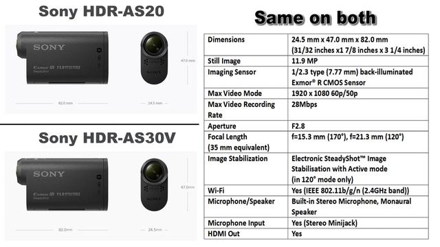 Sony Action Cam HDR-AS20 vs HDR-AS30V (Spec comparison) смотреть онлайн