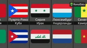 Похожие Флаги Разных Стран