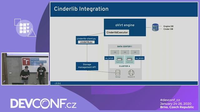 Managed Block Storage in oVirt - DevConf.CZ 2020 смотреть онлайн
