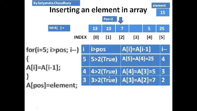 insert an element in array java смотреть онлайн