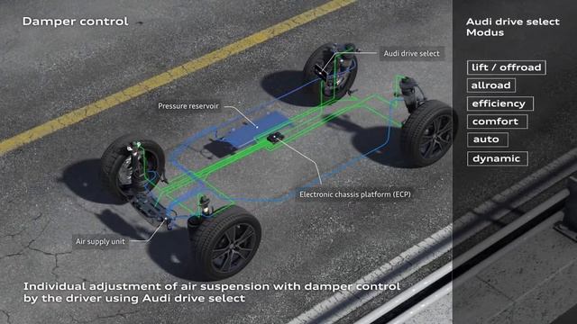 Nouvel Audi Q5: suspension pilotée adaptive air suspension смотреть онлайн