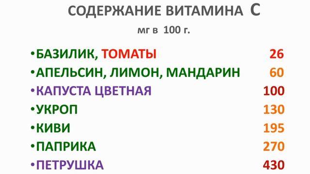 Огурцы и помидоры: можно ли есть их вместе? Фейки раздельного питания смотреть онлайн