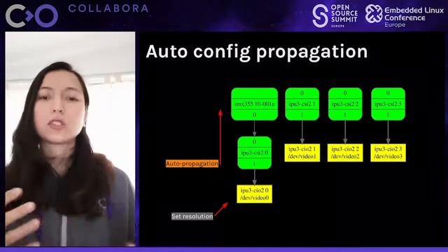Image Signal Processing (ISP) Drivers & How to Merge One Upstream - Helen Koike, Collabora смотреть онлайн