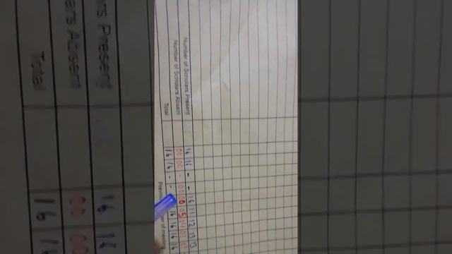 How to maintain student attendance register || b.ed files|| #educationalvideo #educação смотреть онлайн