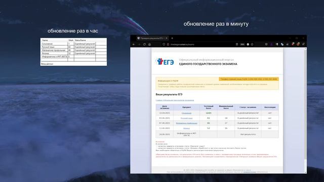 ждем результатов (к)егэ информатика смотреть онлайн