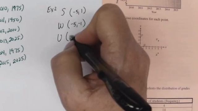 Graphs and Graphing смотреть онлайн