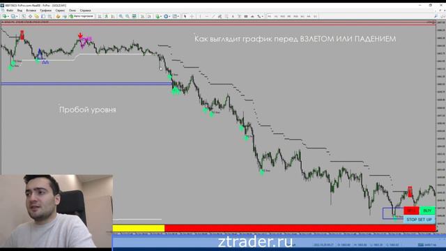 Как Выглядит График Перед Взлетом или Падением? смотреть онлайн