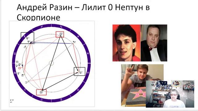 Фиктивные точки Андрей Разин Лилит в Скорпионе смотреть онлайн