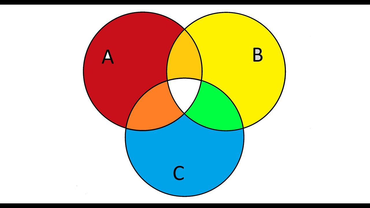 Множества и операции с множествами 1 часть. смотреть онлайн