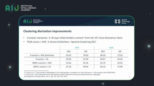 20.12.05//Диаризация в условиях наложения речи. Олег Петров, Группа ЦРТ