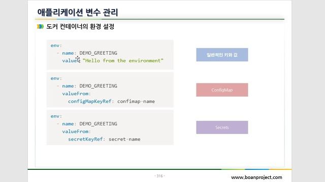 (공개강의) 컨테이너 환경 변수 전달 방법 - 데브옵스(DevOps)를 위한 쿠버네티스 마스터 смотреть онлайн