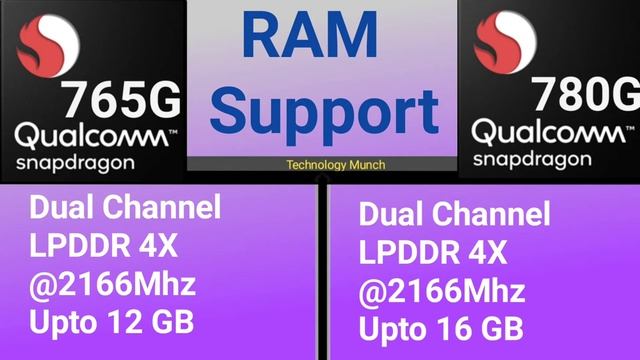 Qualcomm Snapdragon 780G vs Snapdragon 765G Processor comparison Mi11 Lite смотреть онлайн