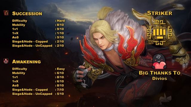 BDO | Ultimate Class Tier List 2023 | PvP Only | Detailed - 1v1 & 1vX & AoS & Siege and Node Wars | смотреть онлайн