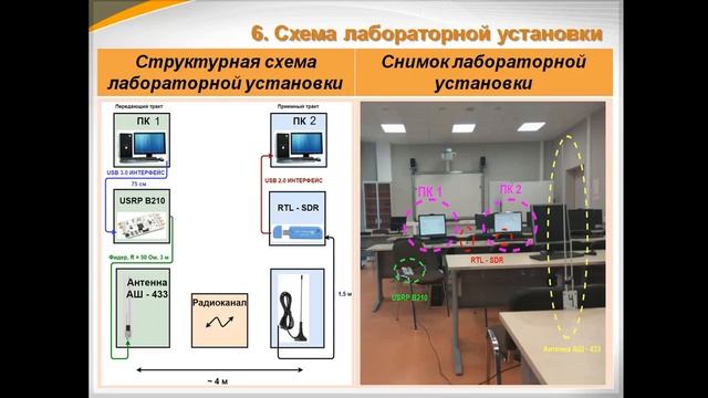 Реализация АМ приемника и передатчика средствами ПКР смотреть онлайн
