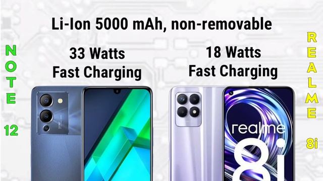 Infinix Note 12 (G96) vs Realme 8i | Specification | Comparison | Features | Price смотреть онлайн
