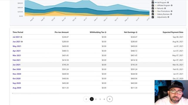 Passive Income Ideas - Teaching on Udemy My 2021 Earnings смотреть онлайн