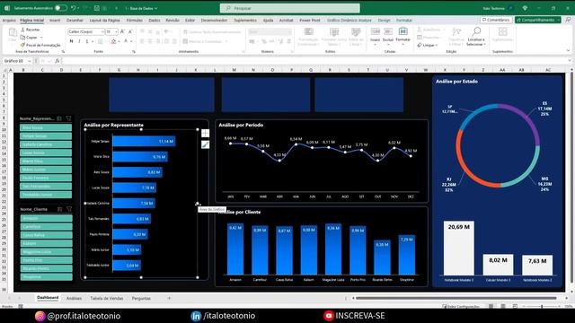 Curso Gratuito de Excel - Aula 03 - Dashboards e Relatórios no Excel смотреть онлайн