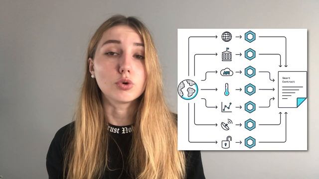 Chainlink: a decentralized oracle network connecting blockchains to real-world datasets смотреть онлайн