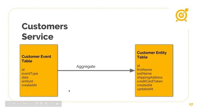 CQRS and Event Sourcing for Fun and Profit смотреть онлайн