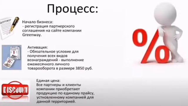 Основная информация про GREENWYAY и о её продукции смотреть онлайн