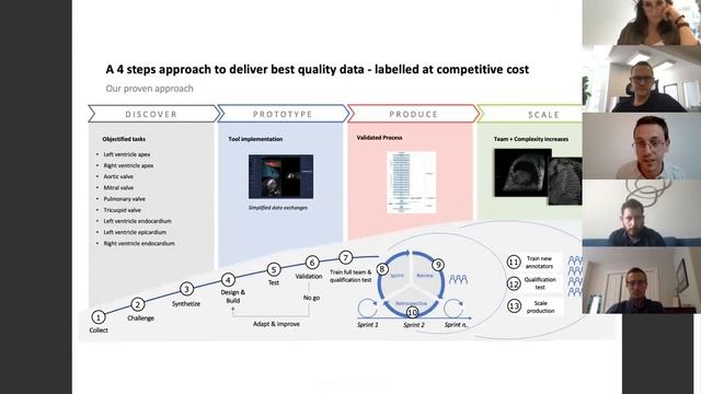 A Look Under the Hood: A Panel on Operationalizing Your Annotation Journey смотреть онлайн