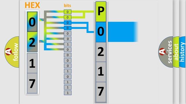 DTC Dodge P0217 Short Explanation смотреть онлайн