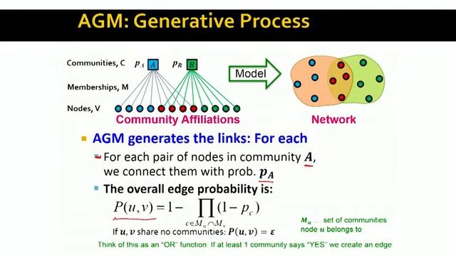 Lecture 25 — The Affiliation Graph Model _ Stanford University смотреть онлайн