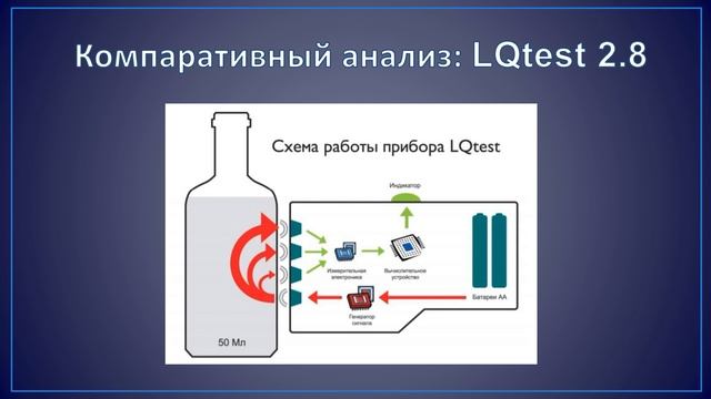 Переносной автоматизированный комплекс экспресс-контроля параметров бутилированной питьевой воды смотреть онлайн