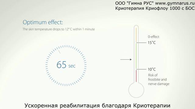 Аппарат Криотерапии Криофлоу 1000 (Cryoflow 1000) с Биологической обратной связью (БОС) смотреть онлайн