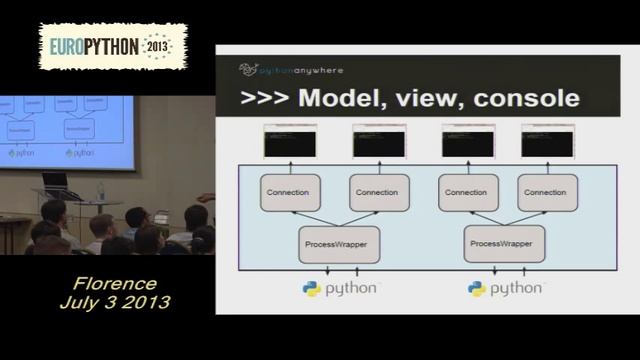 Giles Thomas - Lessons learned from serving 14 million in-browser Python consoles with Tornado смотреть онлайн