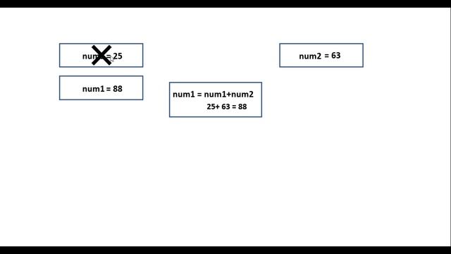 Swapping in Java| Swapping two numbers without using third variable in Java | Eclipse IDE смотреть онлайн