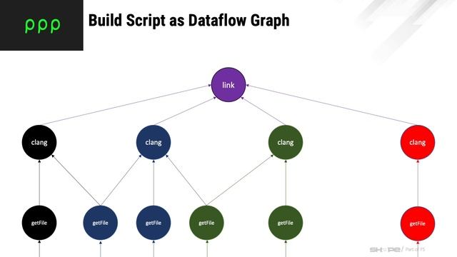 ShapeRank: Rank Polymorphism Meets Reactive Streams@REBLS21 смотреть онлайн