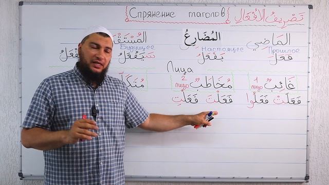 4) Термины спряжения глагола /по временам / по лицам / числам / по родам смотреть онлайн
