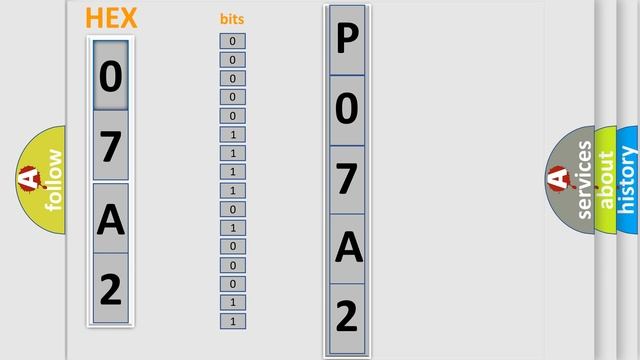 DTC Ford P07A2 Short Explanation смотреть онлайн