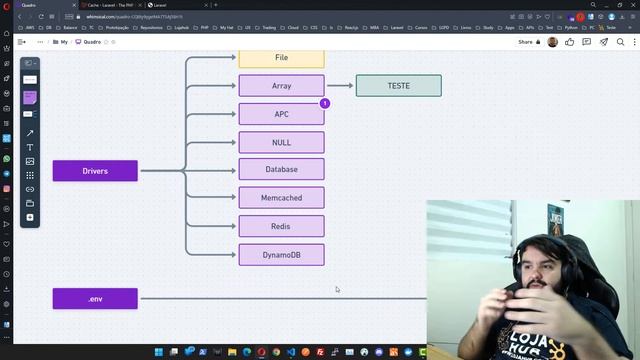 Laravel Cache - Introdução para Iniciantes. Porque usar, opções de cache, Redis, Mencached, BD... смотреть онлайн