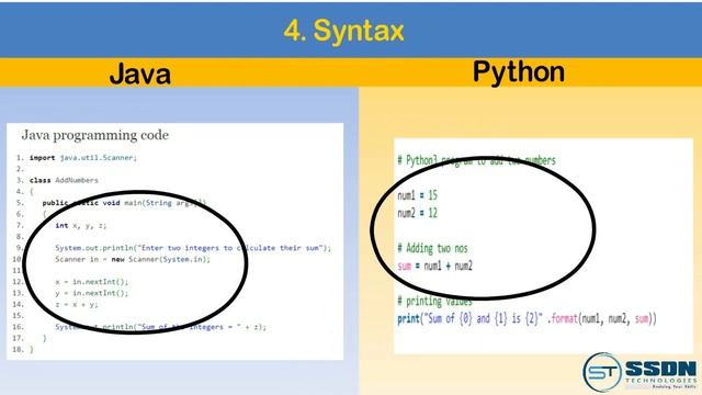 Python vs Java - Top 10 Difference Between Java and Python | Which One You Should Learn? смотреть онлайн