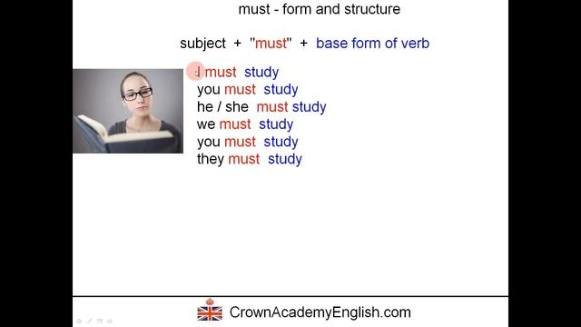 The difference between MUST and HAVE TO смотреть онлайн