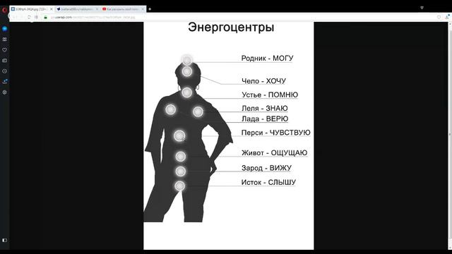 Как раскрыть свой потенциал и реализовать свое предназначение? смотреть онлайн