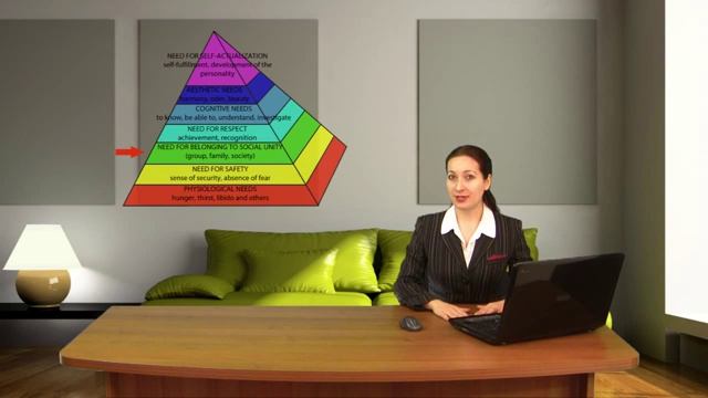 Пирамида Маслоу (EN)