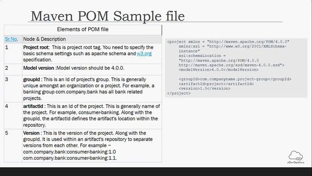 Introduction to Build Tools Using Maven ( Bootcamp 2021) смотреть онлайн