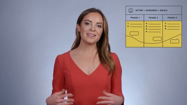 Customer Journey Mapping 101 смотреть онлайн