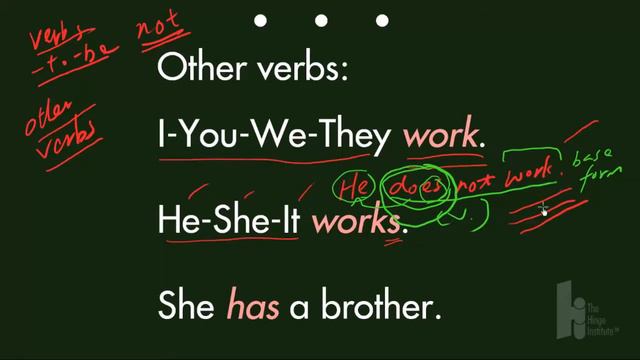 The Simple Present Tense - Negation of Other Verbs смотреть онлайн