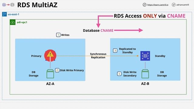 aws 181-190 смотреть онлайн