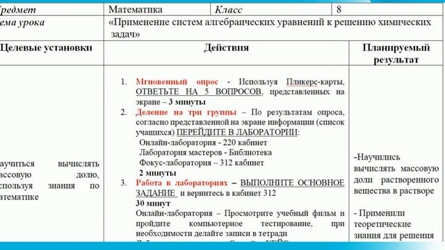 Методическое сопровождение педагогов по конструированию инструкционной карты к уроку (ФГОС) смотреть онлайн