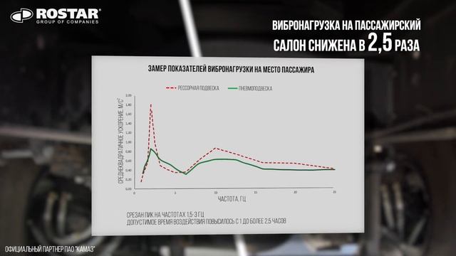 Вездеходы КАМАЗ 4х4 и 6х6 на пневматической подвеске смотреть онлайн