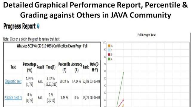 Sun JAVA Certification Mock Exams смотреть онлайн