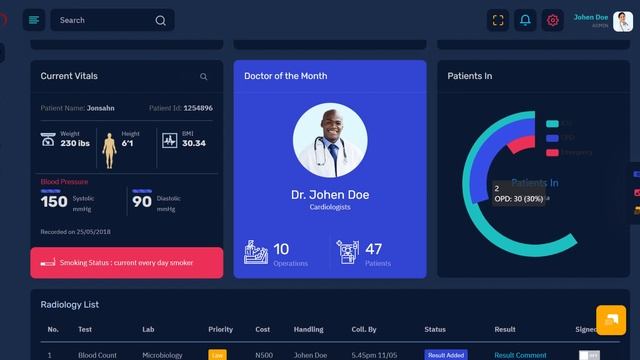 Rhythm Admin - Bootstrap 5 Dashboard And Admin Dashboard ui Kit смотреть онлайн