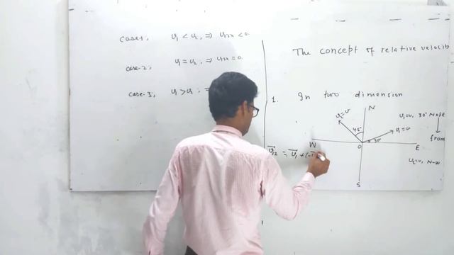 The concept of relative velocity in 1D and 2D and sign scheme of Vx. смотреть онлайн