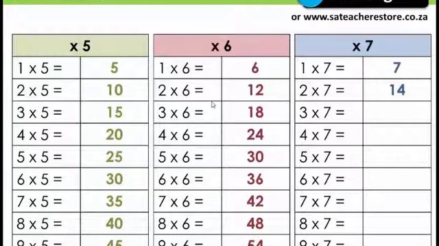 Grade 5 PowerPoint lesson plans and worksheets смотреть онлайн